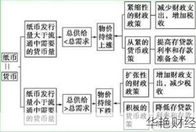 通货膨胀时代理财产品选择指南：有效抵御物价上涨