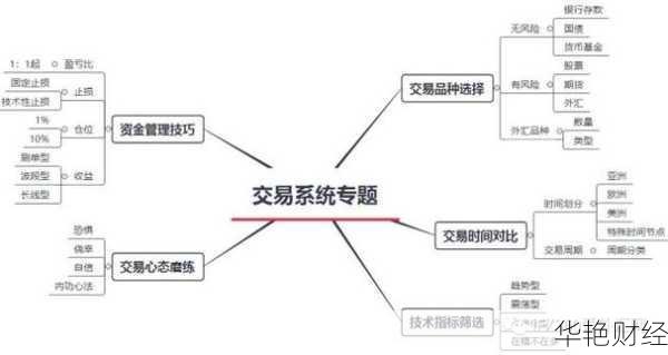外汇计划的定义及应用：掌握外汇交易的成功之道