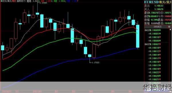 外汇蓝线是什么意思？解析蓝线在外汇交易中的作用