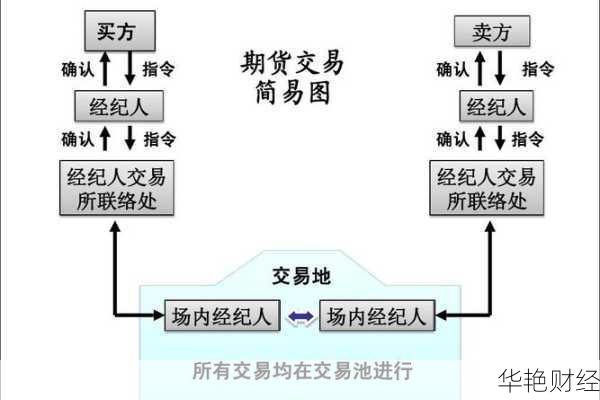 外汇进场指的是什么?外汇交易的入场方式与技巧