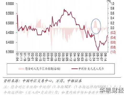 外汇顺差是什么？外汇顺差的定义与经济意义