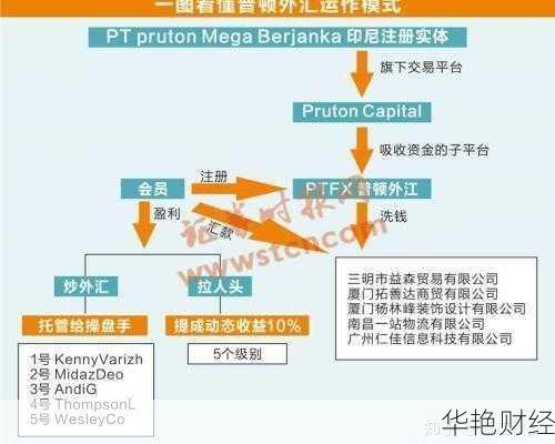 外汇黑洞现象解析：如何识别外汇市场的隐藏风险