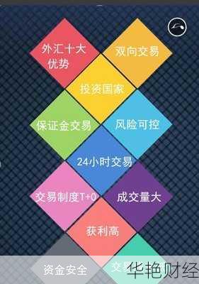 无形外汇是什么意思？详解无形外汇市场的特点与作用