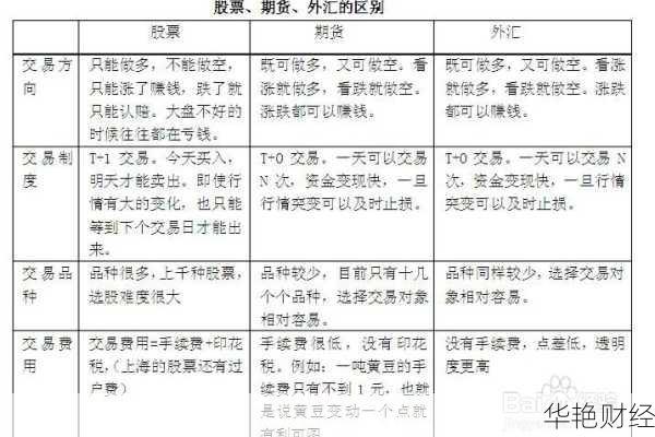 股市外汇是什么意思?详细解析股市与外汇的区别