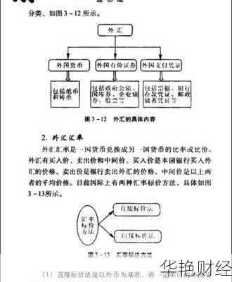 餐饮外汇概念详解：外汇操作如何影响餐饮企业？