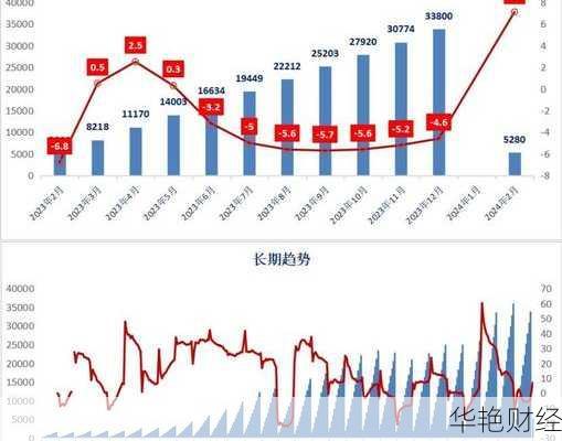 阿里巴巴股票价格行情、走势图及投资分析