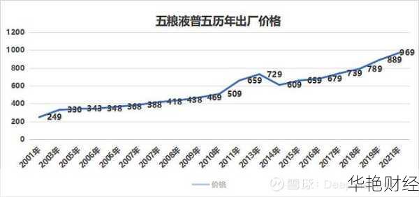 五粮液 (000858) 股票价格、行情、走势图大揭秘