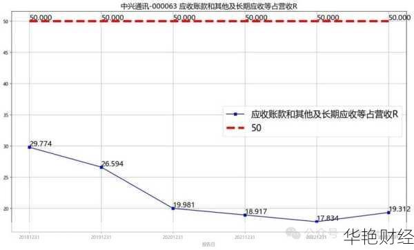 中兴通讯 (000063) 股票吧：行情、分析、讨论全解析