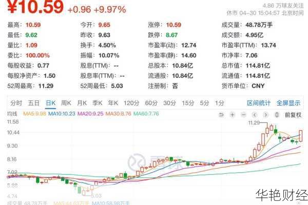 奥马股票 (002668):行情、走势、分析与违规问题全解