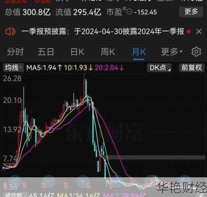 康美药业 (600518) 股票吧：行情、分析、讨论全知道！