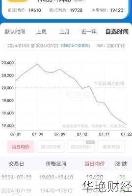 云铝股份 (000807) 股票价格、行情、资金流向全解析