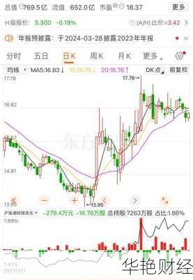 光大证券 (601788) 股吧：分析讨论、行情走势全知道