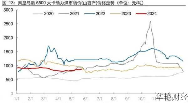 五矿资源股票价格、行情、走势图及相关财经资讯