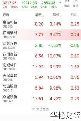 江苏阳光 (600220) 股票股吧：现状、问题与分析