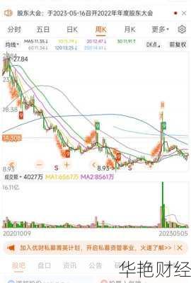 诺邦股份 (603238) 股票价格、行情、走势图及分析讨论
