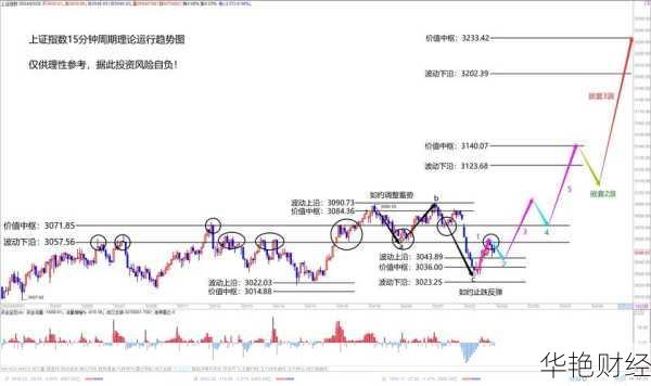股票今日走势分析：多平台行情解读与大盘剖析