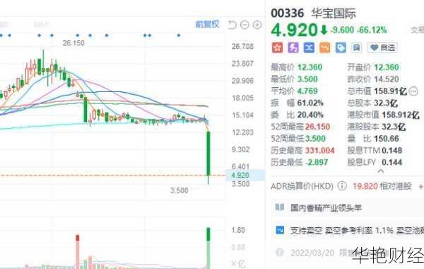 华宝国际 (00336) 股票价格、行情、走势图及相关资讯全解