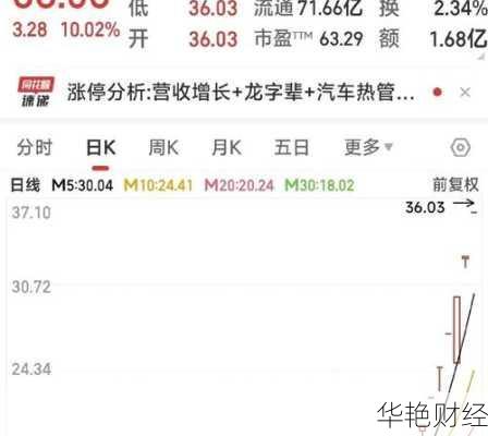 巨能智轮股票：巨轮智能与巨能股份行情及最新消息