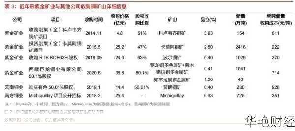 A 股铜相关股票大揭秘：紫金矿业等铜矿概念股全览