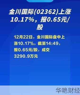 金川集团股票：代码、价格、行情及相关公司全解析