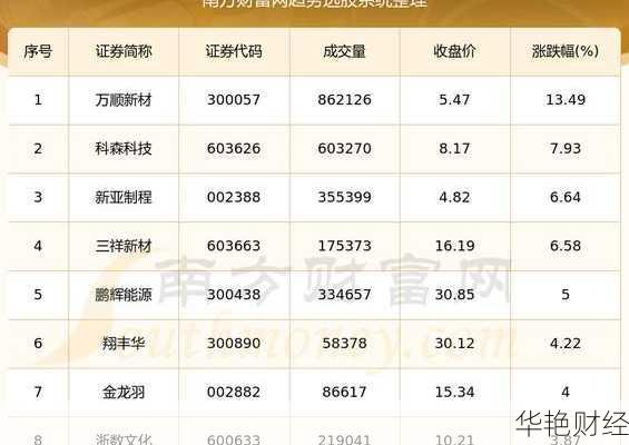 清陶能源股票：上市、代码、股东、发展前景及相关概念股全解析