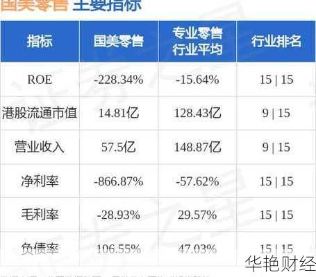 国美电器股票（国美零售 00493）行情大揭秘！