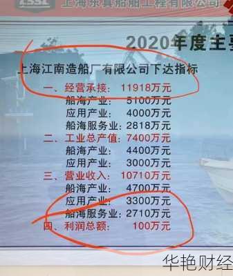 江南造船厂股票：代码、持股情况及相关公司全解析