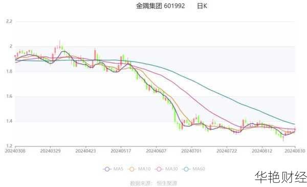 金隅集团 (601992) 股票行情:价格、走势图、资金流向全解析