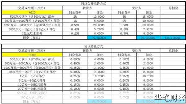 溢价发行股票：含义、影响因素、科目与佣金计算