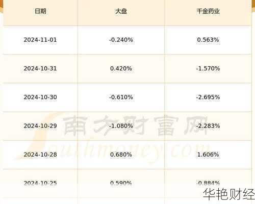 千金药业 (600479) 股票行情、走势、分析及相关资讯大揭秘！