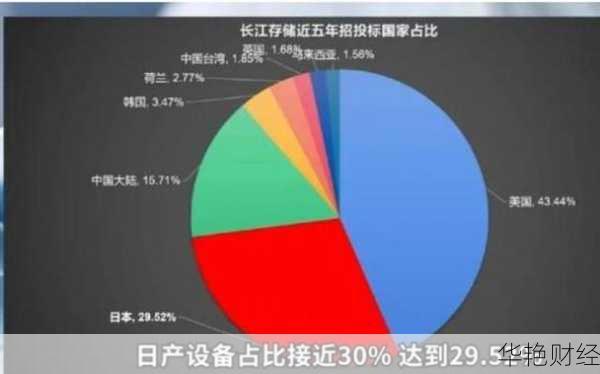 长江存储相关股票行情：长江投资等走势全解析