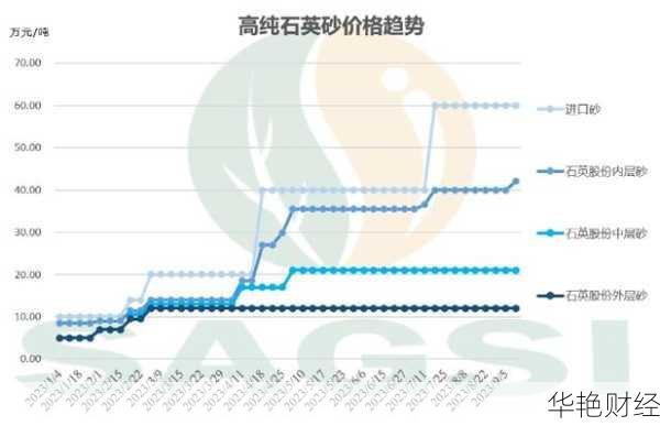 石英股份 (603688) 股票行情：价格、走势图及最新消息全解析