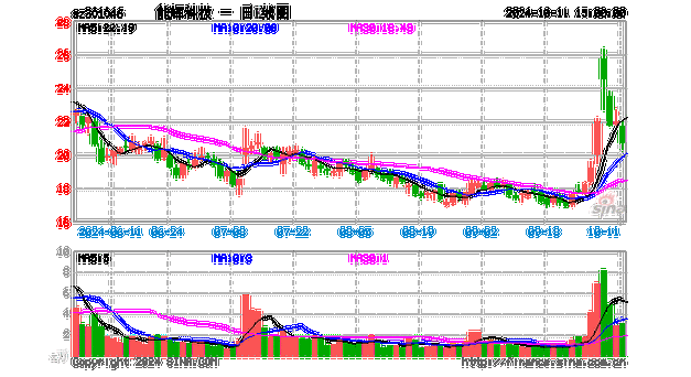辉能科技 (301046) 股票价格、行情、走势图全解析