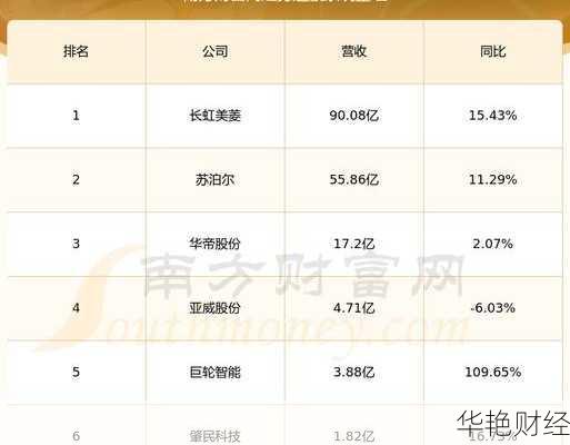 松霖科技 (603992) 股票：价格、行情、走势图及资金流向全解析