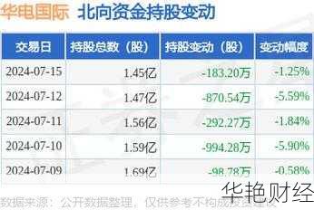 华电国际 (600027) 股票行情：价格、走势图及实时信息大揭秘