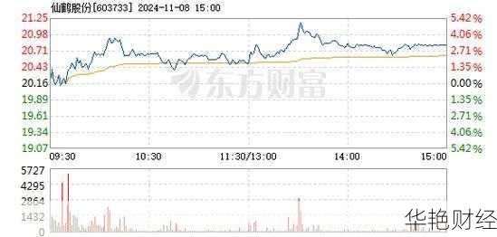 仙鹤股份 (603733) 股票价格、行情走势及分析大揭秘