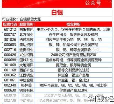 白银龙头股票大揭秘：有色股、盛达资源及潜力 5 龙头