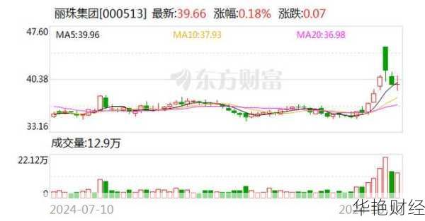 丽珠医药股票:行情、价格、走势图全解析