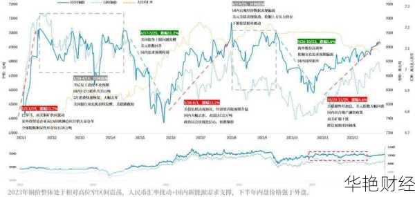 中国铜业巨头股票：走势、行情与投资策略全解析