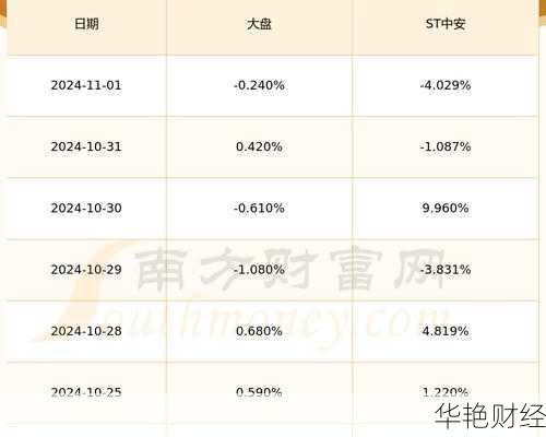 *ST 中安 (600654)：股票价格、股吧、被 ST 原因及公司发展影响