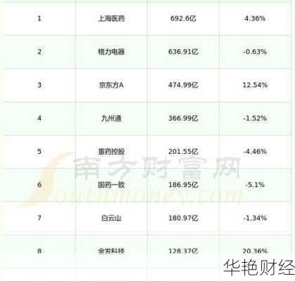 汉商集团 (600774) 股票全方位行情、分析、讨论大揭秘