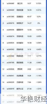 需要注意的是，股票市场是复杂多变的，华为相关股票的表现会受到多种因素的影响，包括华为自身的业务发展、市场竞争、宏观经济环境等。投资者在投资华为相关股票时，应该进行充分的研究和分析，谨慎做出投资决策。