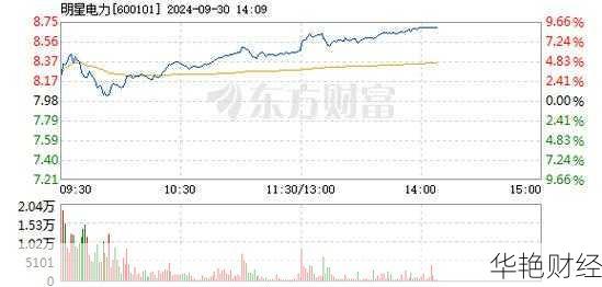 明星电力 (600101) 股票行情:价格、走势图及资金流向全解析