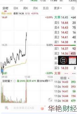 医药生物 (000808) 股票行情、走势、分析全解