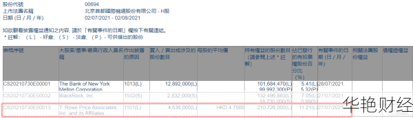 北京首都机场股份 (00694) 股票价格行情、走势图及分析