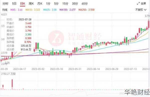 达力普控股 (01921) 股票价格、行情、走势图等全方位信息