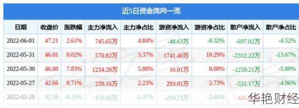 文灿股份 (603348) 股票价格、行情、走势图及资金流向全解