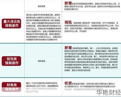 2024 年股票退市规则：详解新规、条件及类别