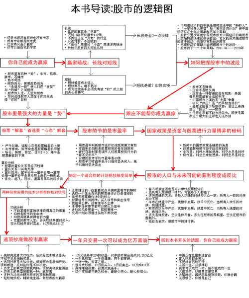 股票的本质：企业股权、交易逻辑及你所不知的三点