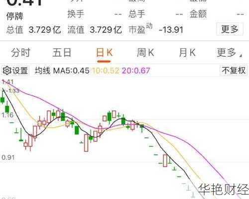 *ST 美盛 (002699) 股吧:分析、讨论这只股票成妖的理由